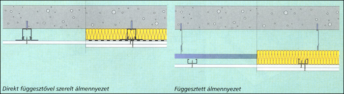 Rigips gipszkarton szerelési útmutató – Hőszigetelő rendszer